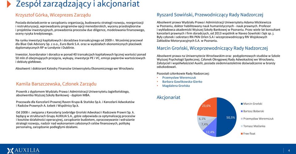 Na rynku inwestycji kapitałowych i doradztwa transakcyjnego od 2009 r. Wcześniej pracował dla Blue Oak Advisory Sp. z o.o., Euro Bank S.A. oraz w wydziałach ekonomicznych placówek dyplomatycznych RP w Londynie i Dublinie.