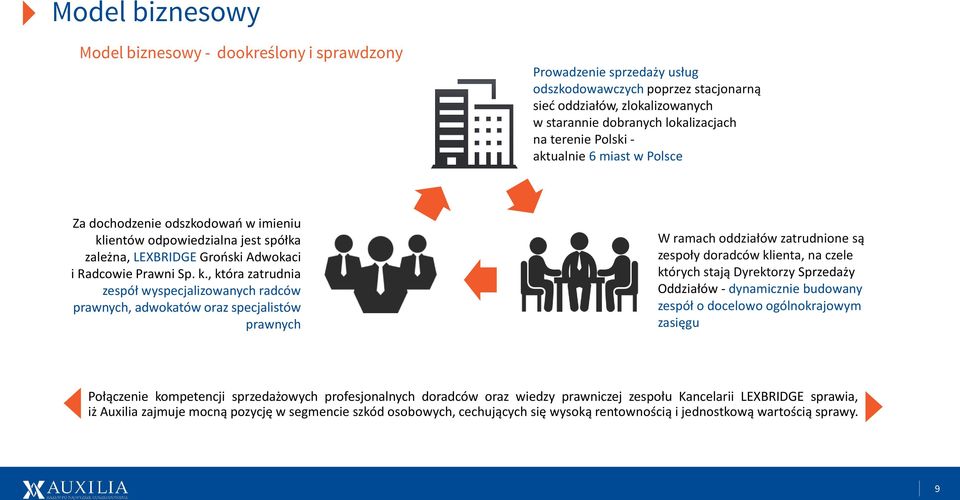 ientów odpowiedzialna jest spółka zależna, LEXBRIDGE Groński Adwokaci i Radcowie Prawni Sp. k.