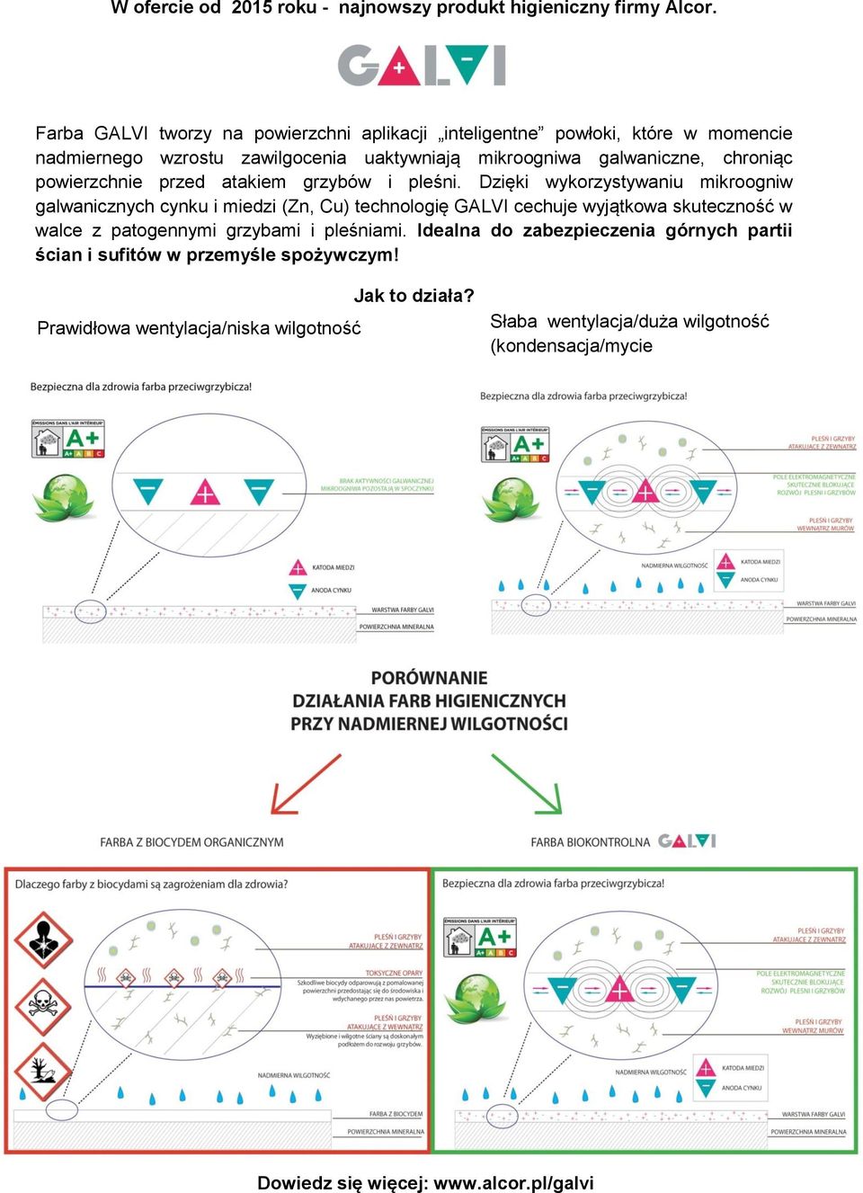 powierzchnie przed atakiem grzybów i pleśni.