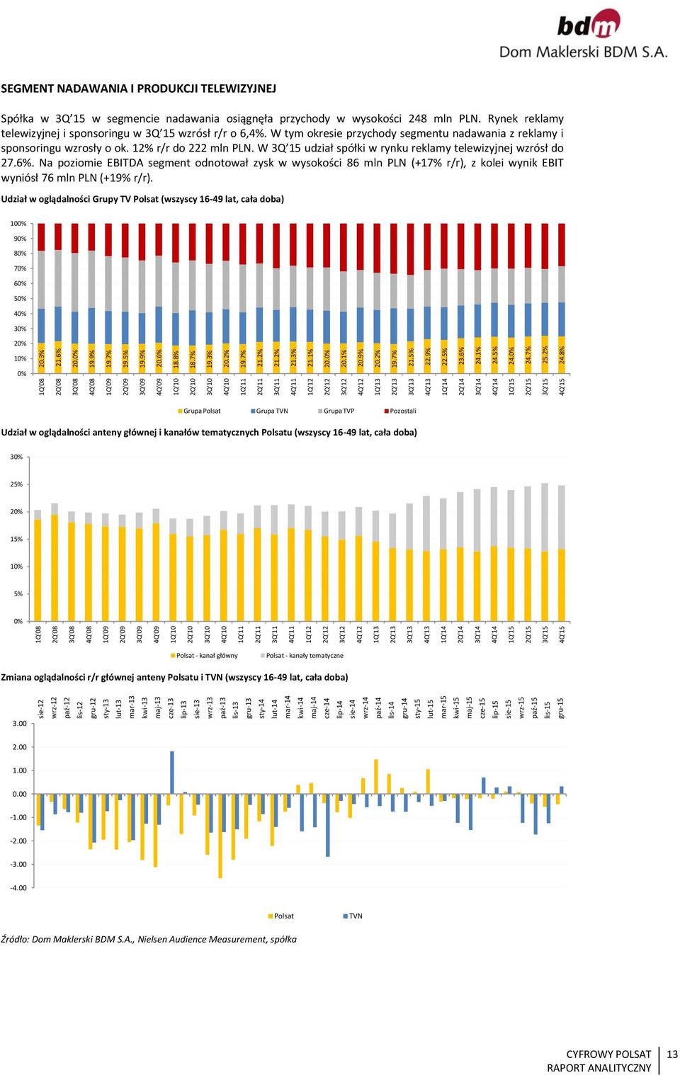 1Q'13 2Q'13 3Q'13 4Q'13 1Q'14 2Q'14 3Q'14 4Q'14 1Q'15 2Q'15 3Q'15 4Q'15 1Q'8 2Q'8 3Q'8 4Q'8 1Q'9 2Q'9 3Q'9 4Q'9 1Q'1 2Q'1 3Q'1 4Q'1 1Q'11 2Q'11 3Q'11 4Q'11 1Q'12 2Q'12 3Q'12 4Q'12 1Q'13 2Q'13 3Q'13