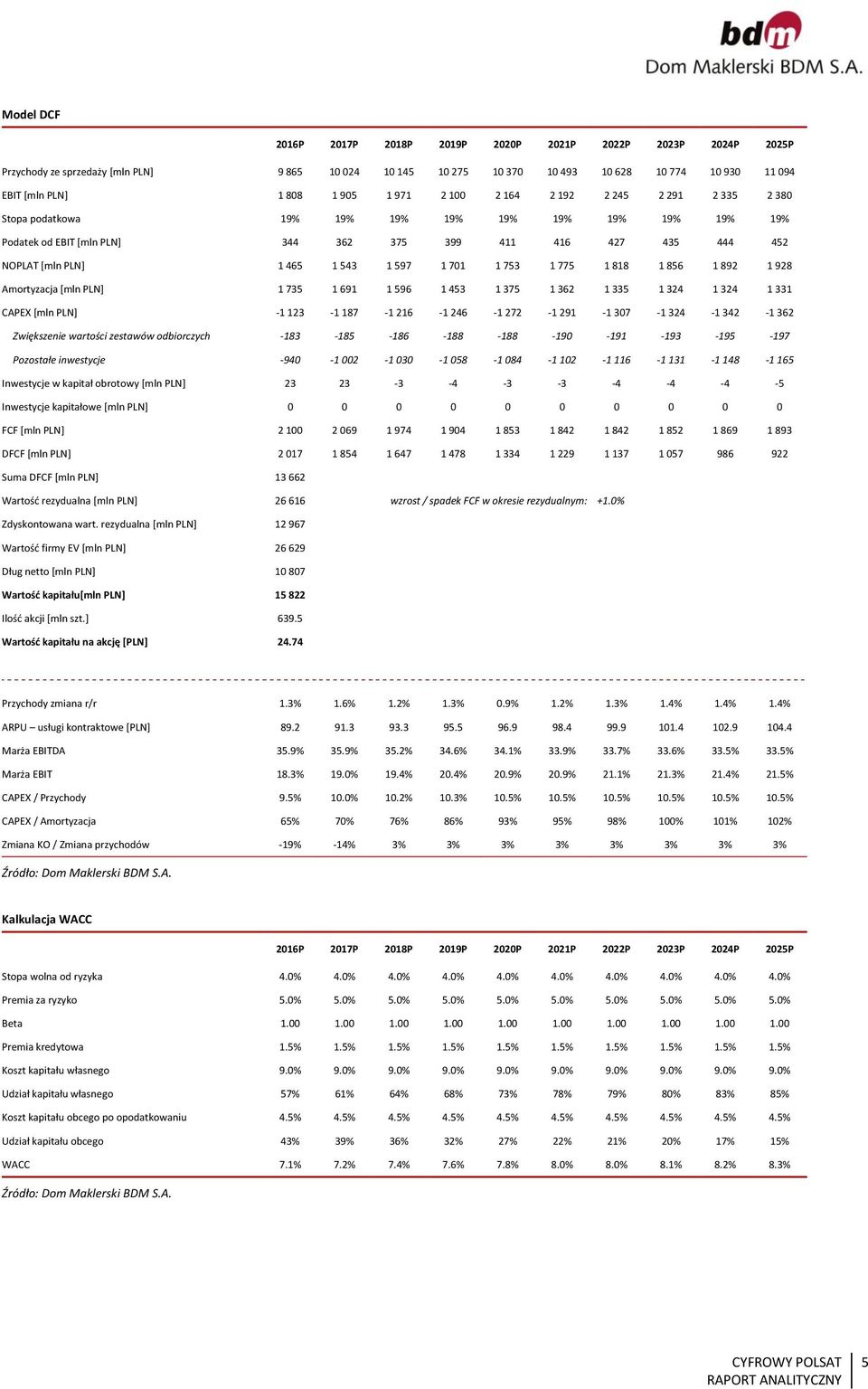 818 1 856 1 892 1 928 Amortyzacja [mln PLN] 1 735 1 691 1 596 1 453 1 375 1 362 1 335 1 324 1 324 1 331 CAPEX [mln PLN] -1 123-1 187-1 216-1 246-1 272-1 291-1 37-1 324-1 342-1 362 Zwiększenie