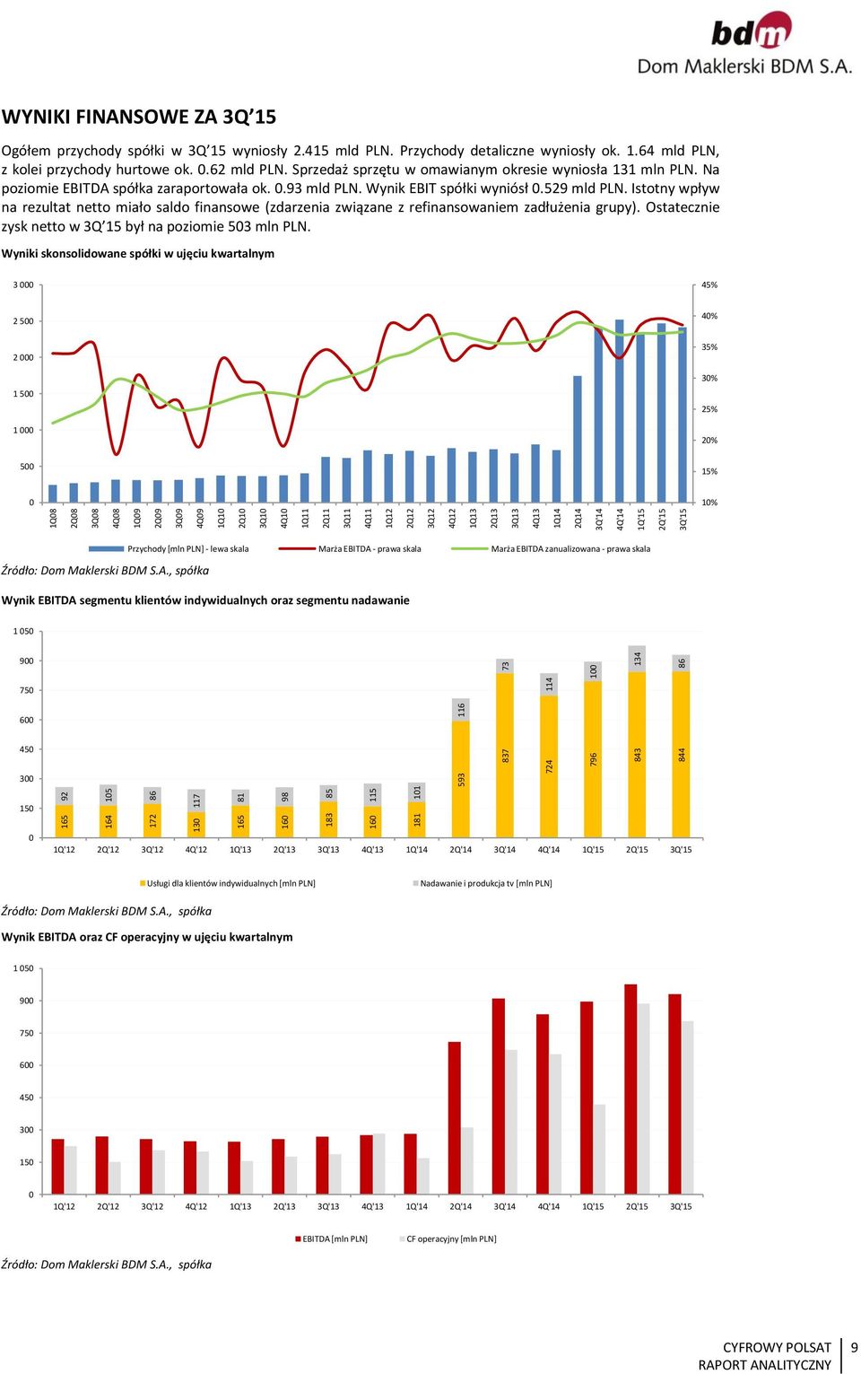 .62 mld PLN. Sprzedaż sprzętu w omawianym okresie wyniosła 131 mln PLN. Na poziomie EBITDA spółka zaraportowała ok..93 mld PLN. Wynik EBIT spółki wyniósł.529 mld PLN.