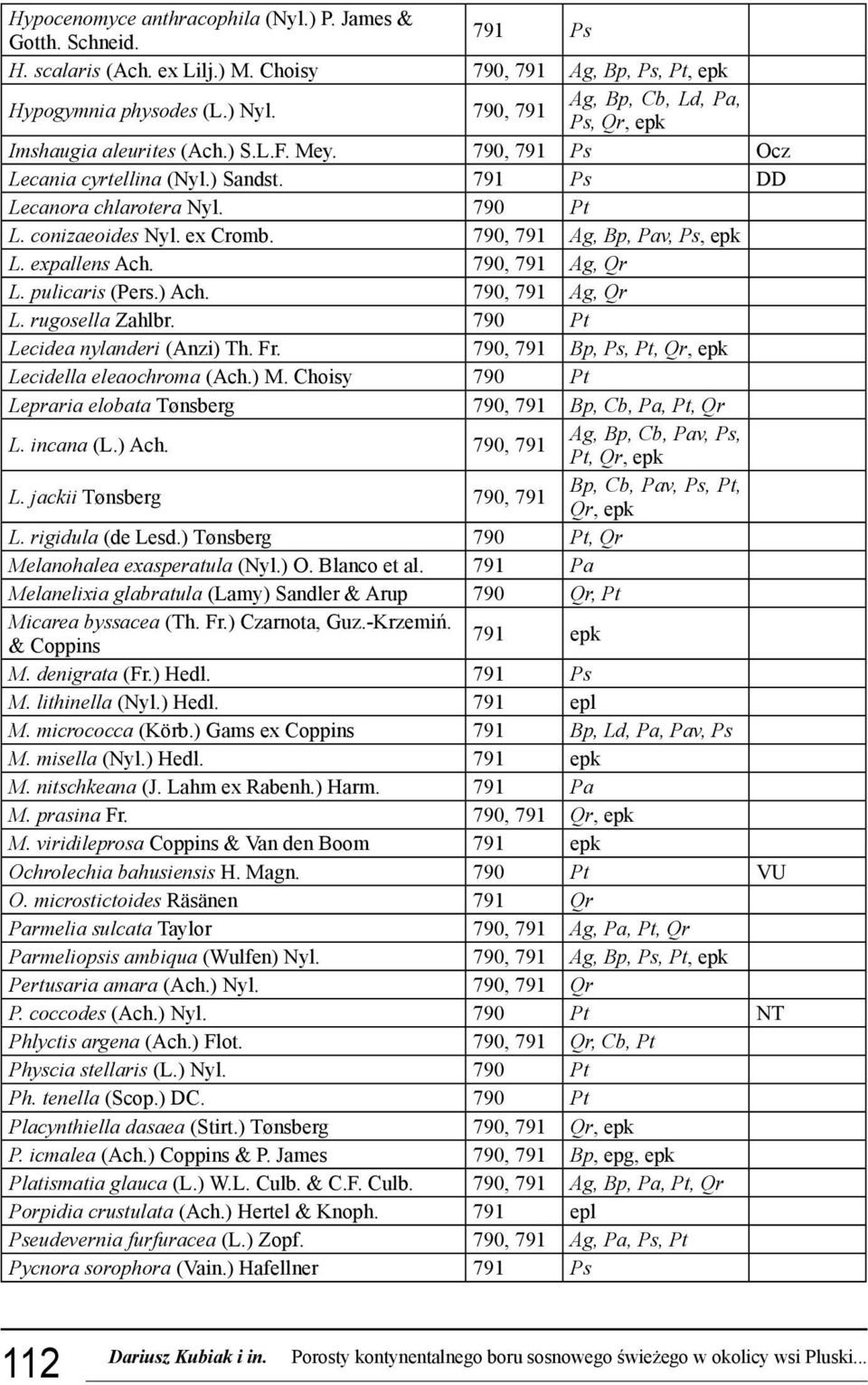 ex Cromb. 790, 791 Ag, Bp, Pav, Ps, epk L. expallens Ach. 790, 791 Ag, Qr L. pulicaris (Pers.) Ach. 790, 791 Ag, Qr L. rugosella Zahlbr. 790 Pt Lecidea nylanderi (Anzi) Th. Fr.