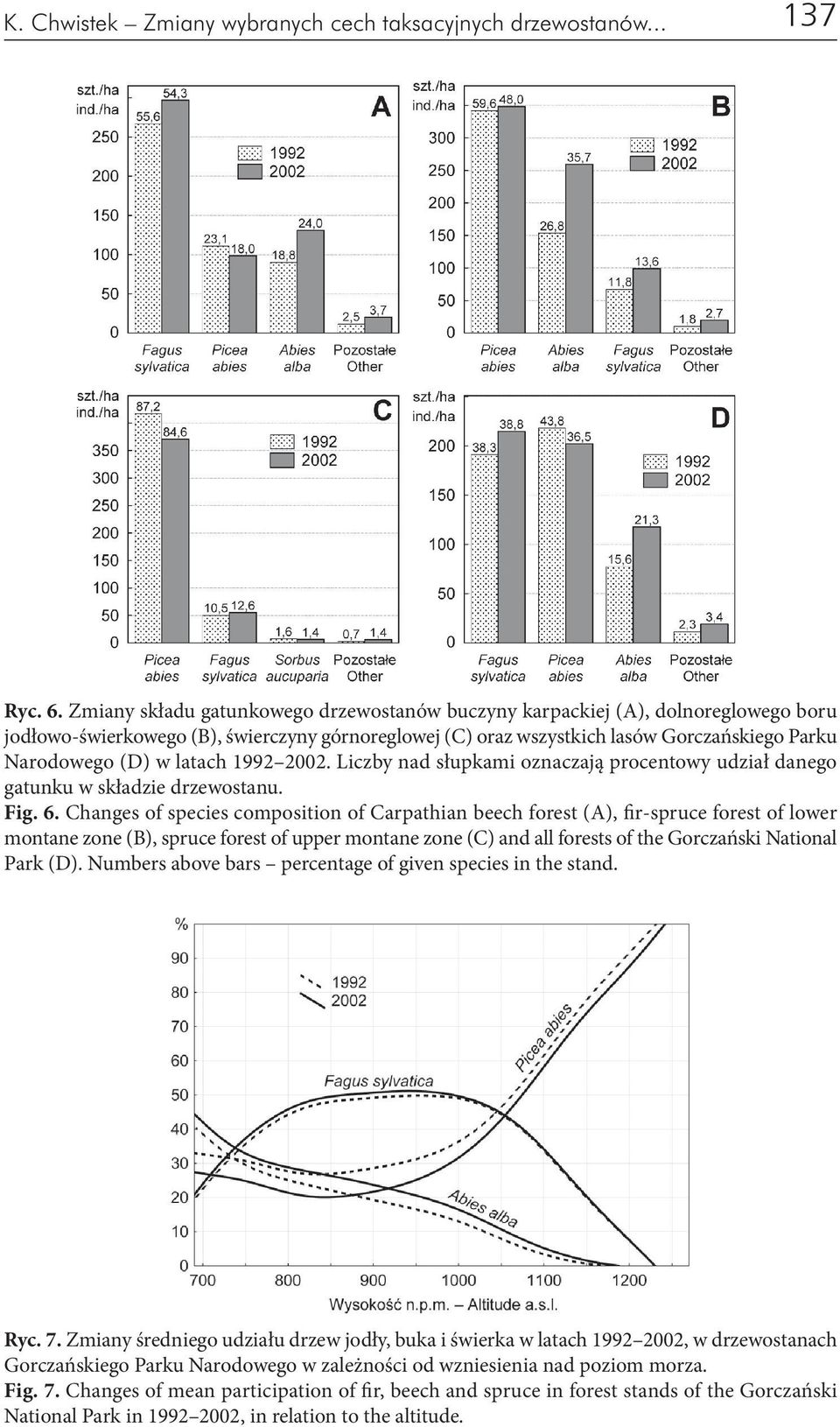 latach 1992 2002. Liczby nad słupkami oznaczają procentowy udział danego gatunku w składzie drzewostanu. Fig. 6.