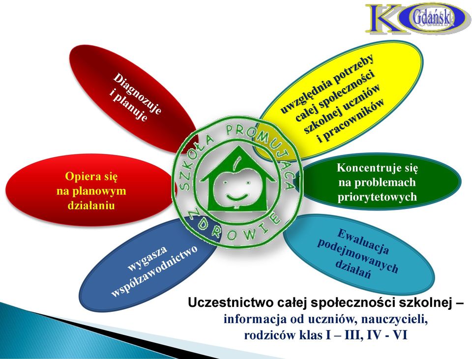 całej społeczności szkolnej informacja od