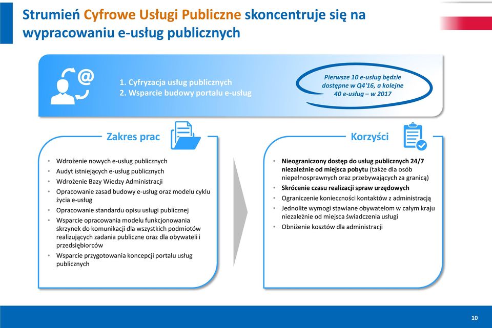 Wiedzy Administracji Opracowanie zasad budowy e-usług oraz modelu cyklu życia e-usług Opracowanie standardu opisu usługi publicznej Wsparcie opracowania modelu funkcjonowania skrzynek do komunikacji