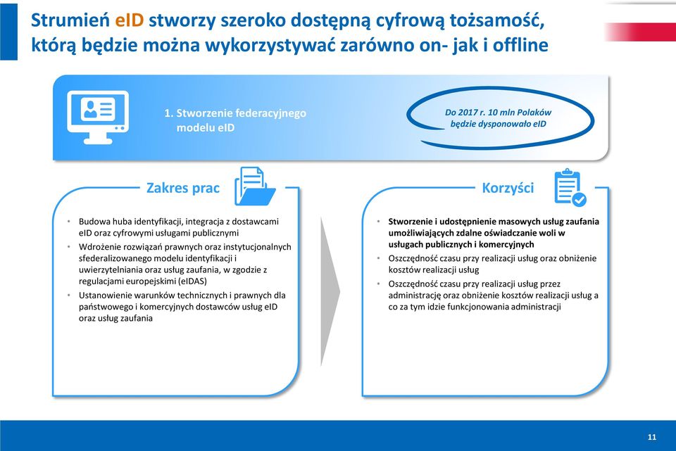 modelu identyfikacji i uwierzytelniania oraz usług zaufania, w zgodzie z regulacjami europejskimi (eidas) Ustanowienie warunków technicznych i prawnych dla państwowego i komercyjnych dostawców usług