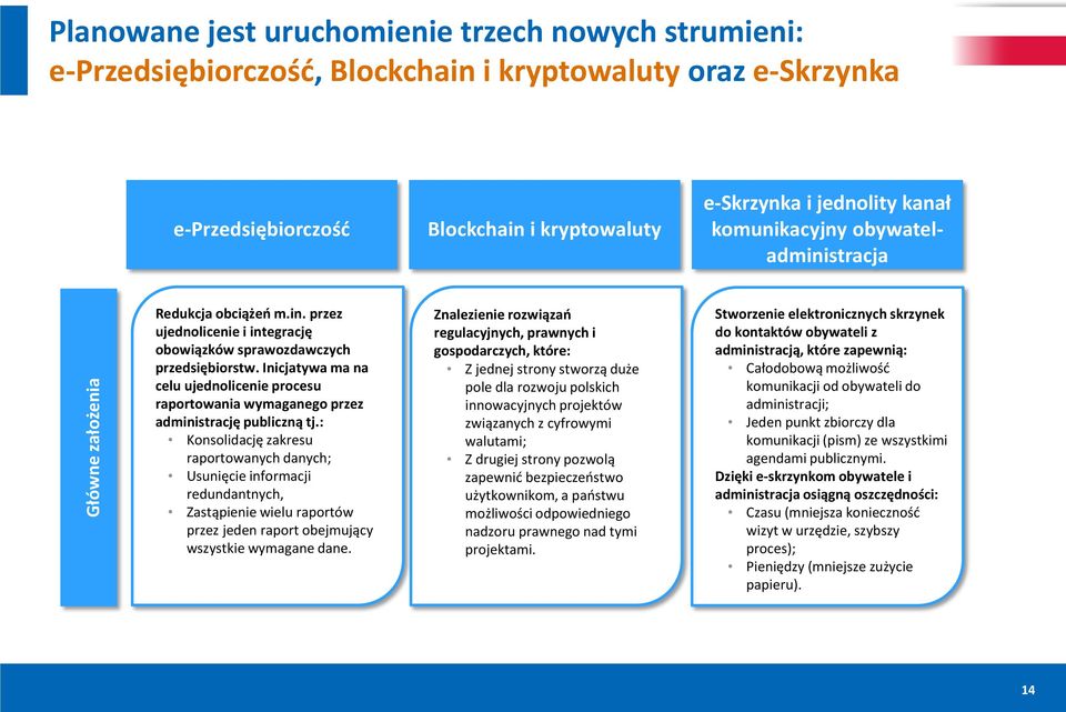 Inicjatywa ma na celu ujednolicenie procesu raportowania wymaganego przez administrację publiczną tj.