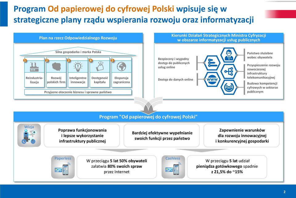 biznesu i sprawne państwo Ekspansja zagraniczna Bezpieczny i wygodny dostęp do publicznych usług online Dostęp do danych online Państwo służebne wobec obywatela Przyspieszenie rozwoju nowoczesnej