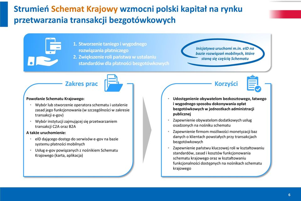 eid na bazie rozwiązań mobilnych, które staną się częścią Schematu Powołanie Schematu Krajowego: Wybór lub stworzenie operatora schematu i ustalenie zasad jego funkcjonowania (w szczególności w