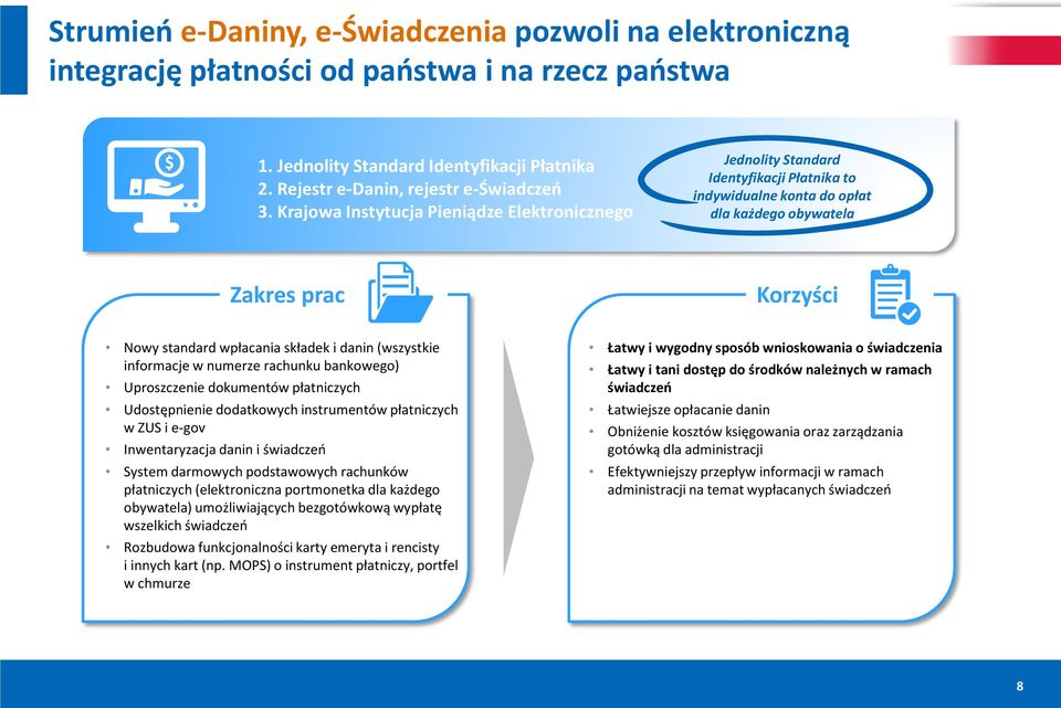 informacje w numerze rachunku bankowego) Uproszczenie dokumentów płatniczych Udostępnienie dodatkowych instrumentów płatniczych w ZUS i e-gov Inwentaryzacja danin i świadczeń System darmowych