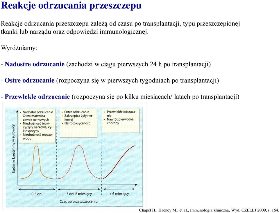 Wyróżniamy: - Nadostre odrzucanie (zachodzi w ciągu pierwszych 24 h po transplantacji) - Ostre odrzucanie (rozpoczyna się w
