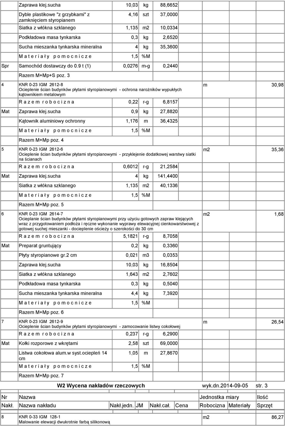 tynkarska mineralna 4 kg 35,3600 Spr Samochód dostawczy do 0.9 t (1) 0,0276 m-g 0,2440 Razem M+Mp+S poz.