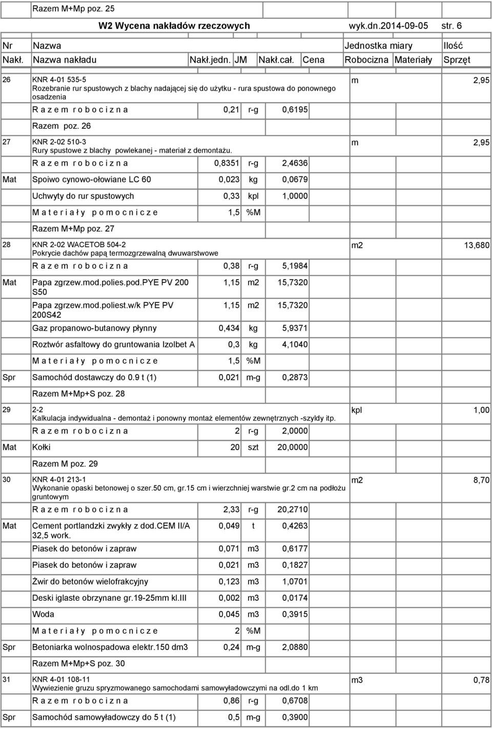 Razem poz. 26 27 KNR 2-02 510-3 Rury spustowe z blachy powlekanej - materiał z demontażu.