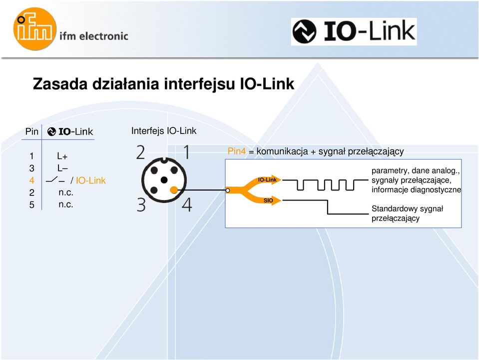 n.c. Pin4 = komunikacja + sygnał przełczajcy IO-Link SIO