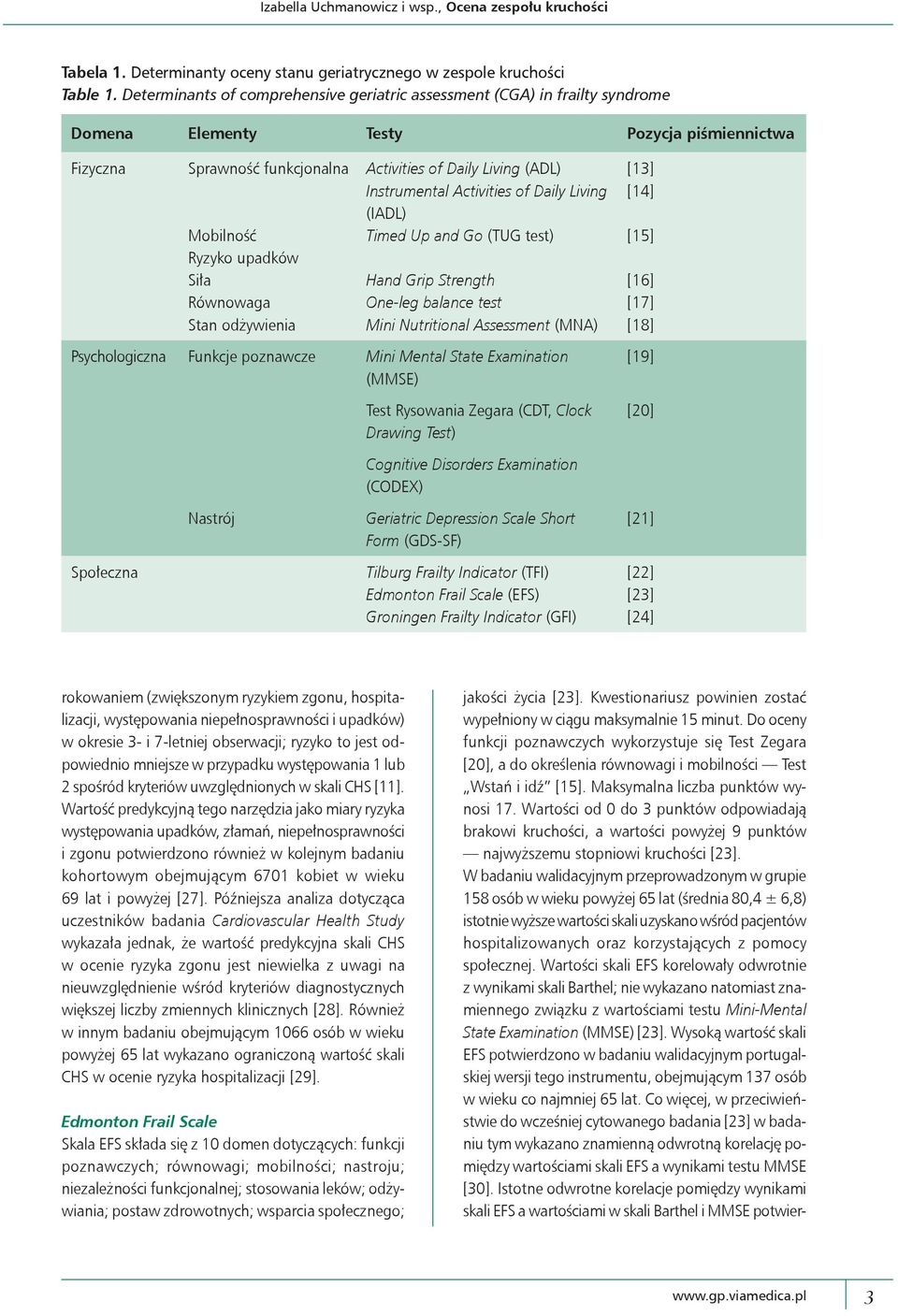 odżywienia Activities of Daily Living (ADL) Instrumental Activities of Daily Living (IADL) Timed Up and Go (TUG test) Hand Grip Strength One-leg balance test Mini Nutritional Assessment (MNA)