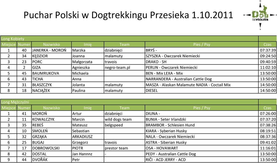 Agnieszka negro-team.