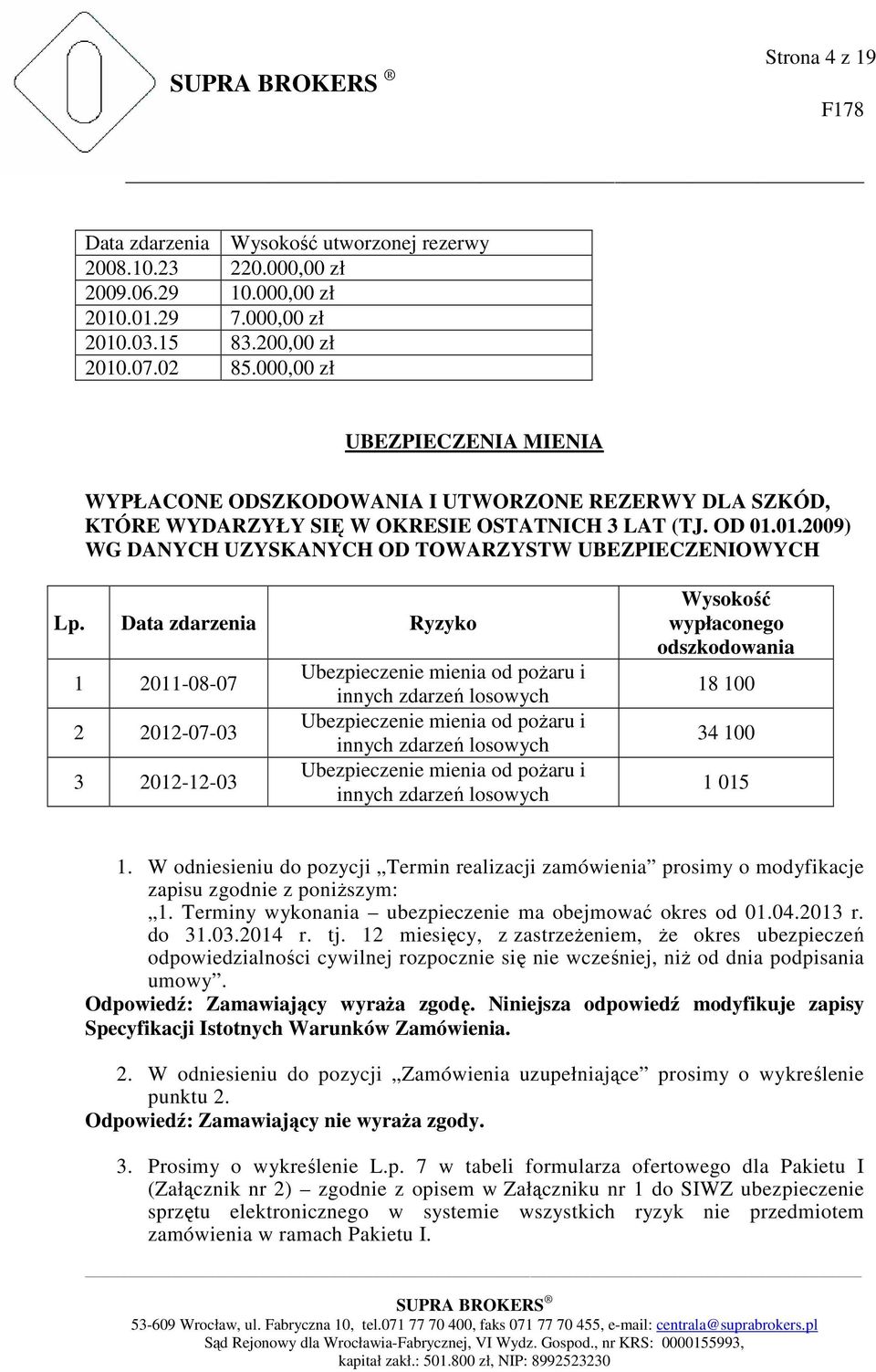 01.2009) WG DANYCH UZYSKANYCH OD TOWARZYSTW UBEZPIECZENIOWYCH Lp.