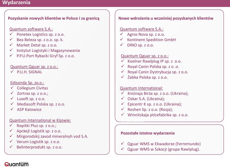 z o.o.; Apckejl Logistik sp. z o.o. Mirgorodskij zavod mineralnyh vod S.A. Verum Logistik sp. z o.o. Belinterprodukt sp. z o.o. Nowe wdrożenia u wcześniej pozyskanych klientów Quantum software S.A.: Agros Nova sp.