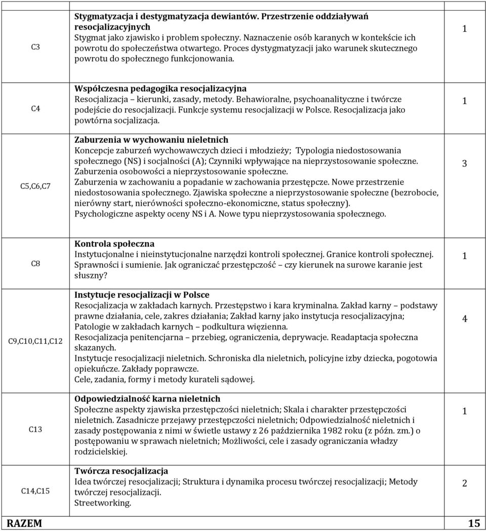 C4 C5,C6,C7 Współczesna pedagogika resocjalizacyjna Resocjalizacja kierunki, zasady, metody. Behawioralne, psychoanalityczne i twórcze podejście do resocjalizacji.