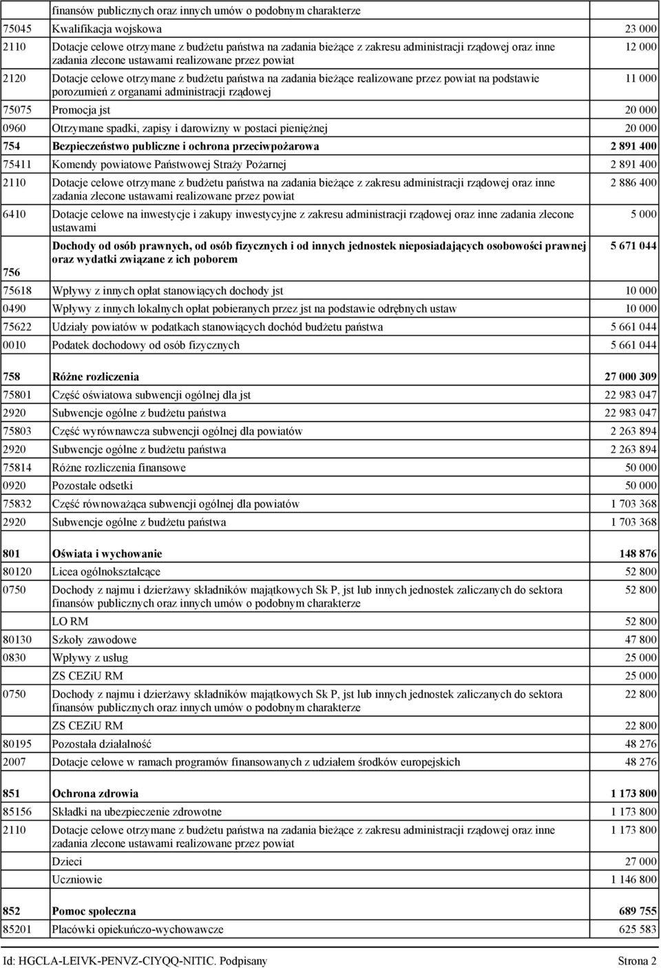 administracji rządowej 75075 Promocja jst 20 000 0960 Otrzymane spadki, zapisy i darowizny w postaci pieniężnej 20 000 754 Bezpieczeństwo publiczne i ochrona przeciwpożarowa 2 891 400 75411 Komendy