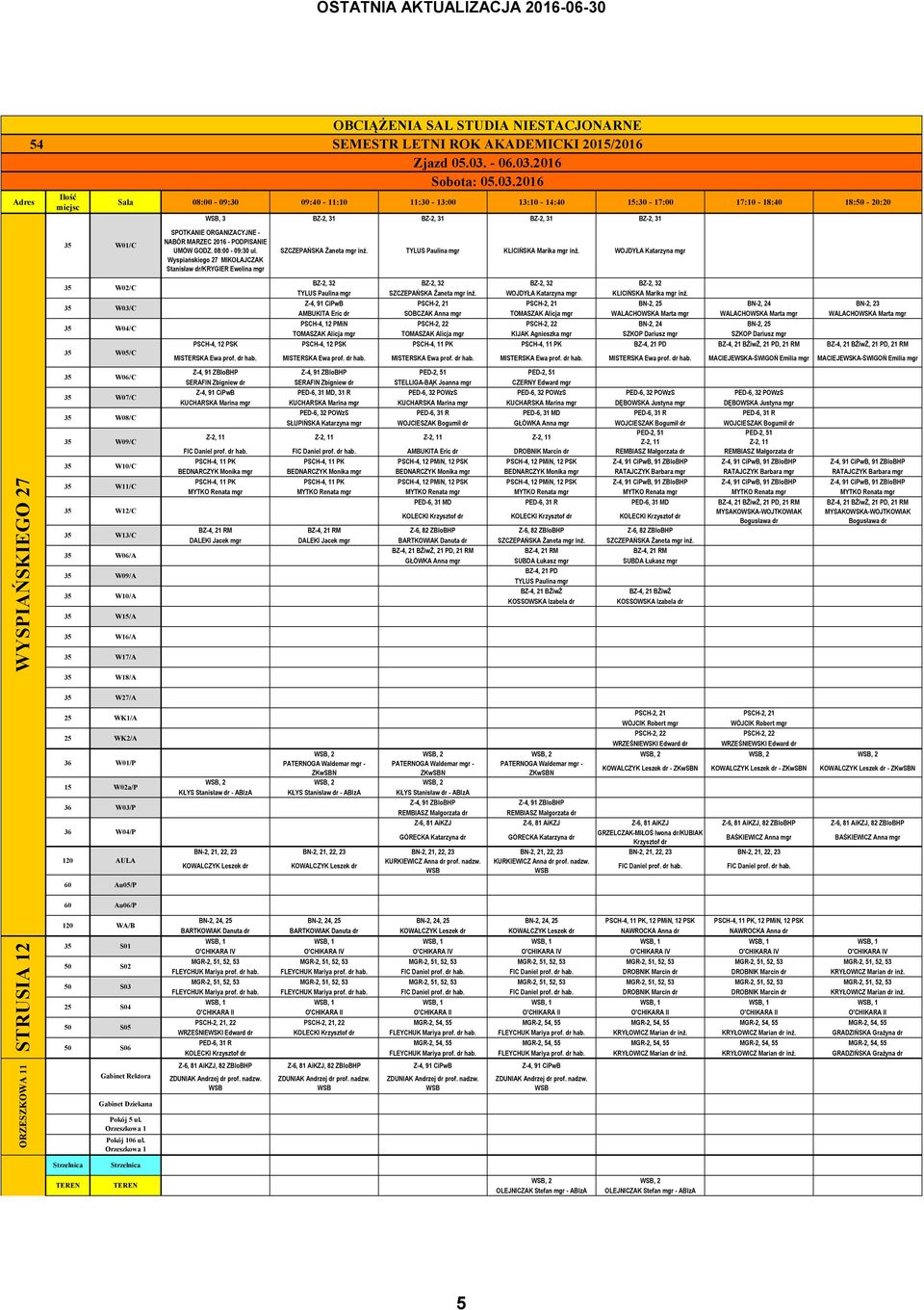 Wyspiańskiego 27 MKOŁAJCZAK Stanisław /KRYGER Ewelina OBCĄŻENA SAL STUDA NESTACJONARNE SEMESTR LETN ROK AKADEMCK 20/2016 Zjazd 05.03. - 06.03.2016 Sobota: 05.03.2016 SZCZEPAŃSKA Żaneta inż.