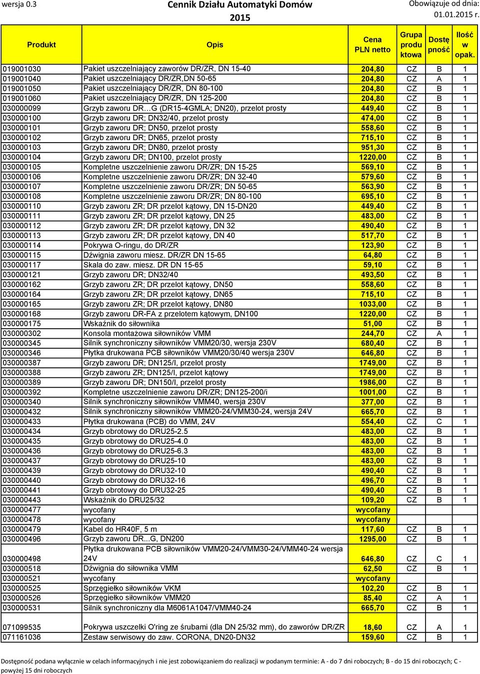 030000100 Grzyb zaworu DR; DN32/40, przelot prosty 474,00 CZ B 1 030000101 Grzyb zaworu DR; DN50, przelot prosty 558,60 CZ B 1 030000102 Grzyb zaworu DR; DN65, przelot prosty 715,10 CZ B 1 030000103