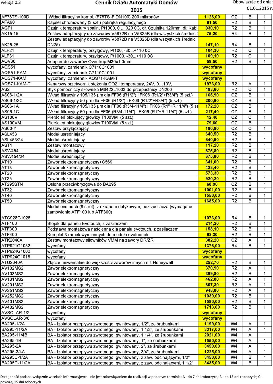 Kabla 930,10 R2 B 1 AK15-15 Zestaw adaptacyjny do zaworów V5872B na V5825B (dla wszystkich średnic D 75,20 R4 B 1 AK25-25 Zestaw adaptacyjny do zaworów V5872B na V5825B (dla wszystkich średnic DN25)