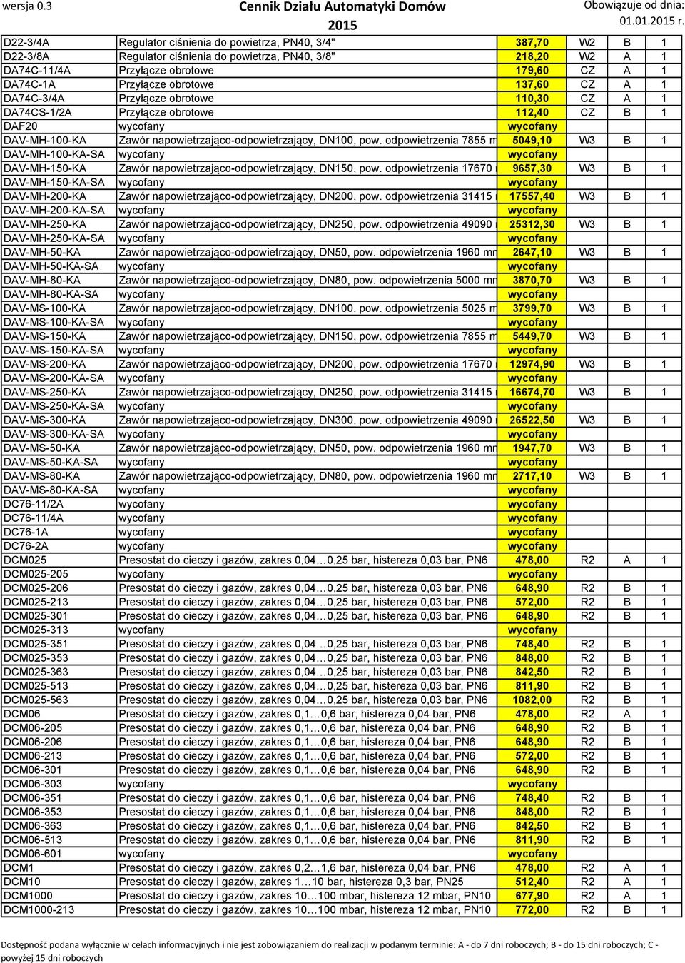 odpowietrzenia 7855 m 5049,10 W3 B 1 DAV-MH-100-KA-SA wycofany wycofany DAV-MH-150-KA Zawór napowietrzająco-odpowietrzający, DN150, pow.