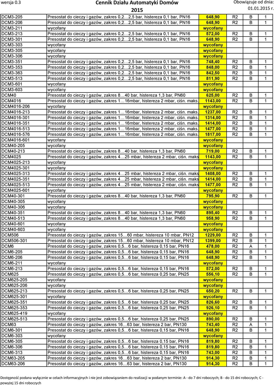 PN16 648,90 R2 B 1 DCM3-303 wycofany wycofany DCM3-305 wycofany wycofany DCM3-306 wycofany wycofany DCM3-351 Presostat do cieczy i gazów, zakres 0,2 2,5 bar, histereza 0,1 bar, PN16 748,40 R2 B 1