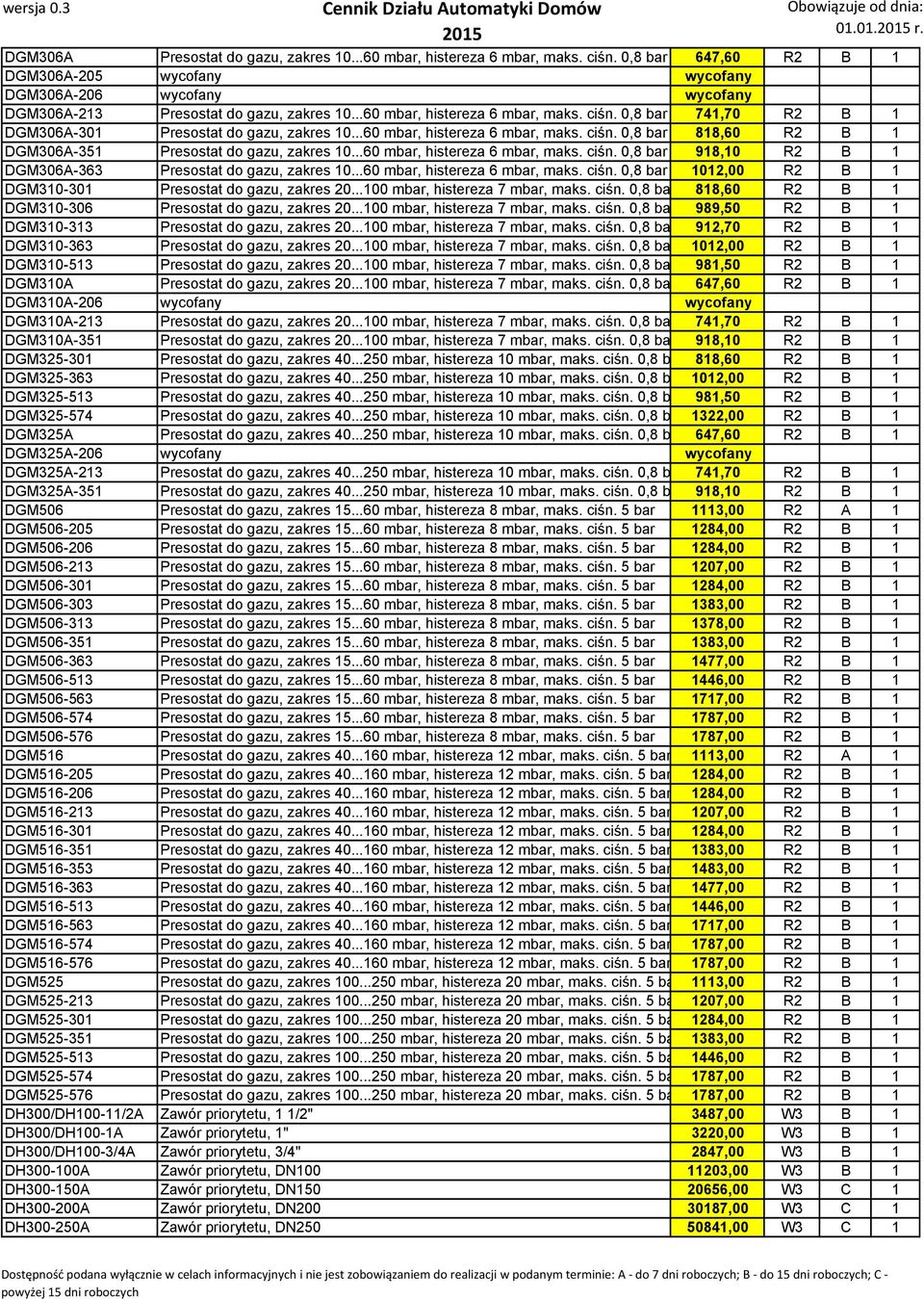 0,8 bar 741,70 R2 B 1 DGM306A-301 Presostat do gazu, zakres 10...60 mbar, histereza 6 mbar, maks. ciśn. 0,8 bar 818,60 R2 B 1 DGM306A-351 Presostat do gazu, zakres 10...60 mbar, histereza 6 mbar, maks. ciśn. 0,8 bar 918,10 R2 B 1 DGM306A-363 Presostat do gazu, zakres 10.