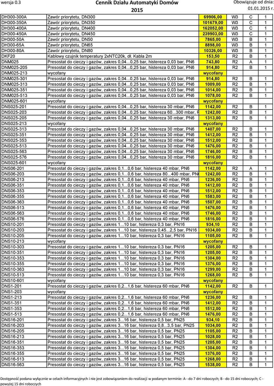 Kabla 2m 153,50 R2 B 1 DNM025 Presostat do cieczy i gazów, zakres 0,04...0,25 bar, histereza 0,03 bar, PN6 743,80 R2 A 1 DNM025-205 Presostat do cieczy i gazów, zakres 0,04.