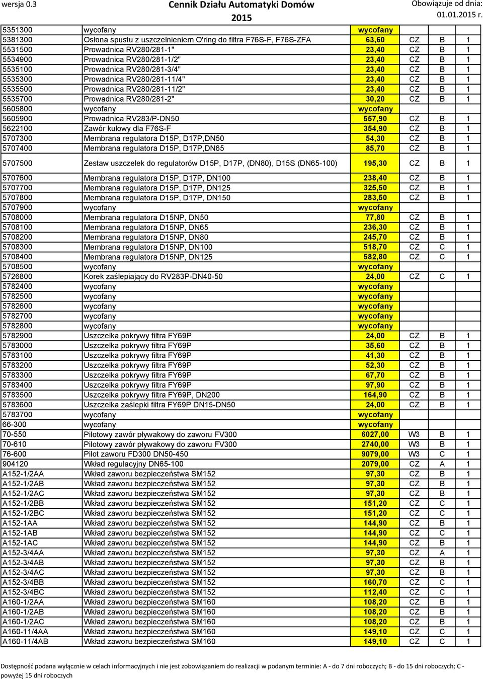 wycofany wycofany 5605900 Prowadnica RV283/P-DN50 557,90 CZ B 1 5622100 Zawór kulowy dla F76S-F 354,90 CZ B 1 5707300 Membrana regulatora D15P, D17P,DN50 54,30 CZ B 1 5707400 Membrana regulatora