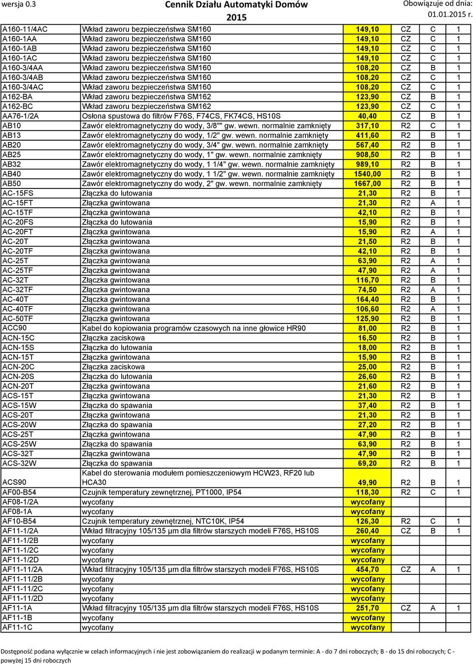 108,20 CZ C 1 A162-BA Wkład zaworu bezpieczeństwa SM162 123,90 CZ B 1 A162-BC Wkład zaworu bezpieczeństwa SM162 123,90 CZ C 1 AA76-1/2A Osłona spustowa do filtrów F76S, F74CS, FK74CS, HS10S 40,40 CZ