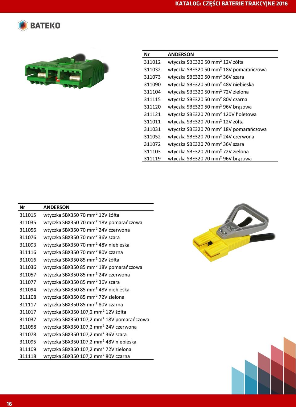wtyczka SBE320 70 mm² 18V pomarańczowa 311052 wtyczka SBE320 70 mm² 24V czerwona 311072 wtyczka SBE320 70 mm² 36V szara 311103 wtyczka SBE320 70 mm² 72V zielona 311119 wtyczka SBE320 70 mm² 96V
