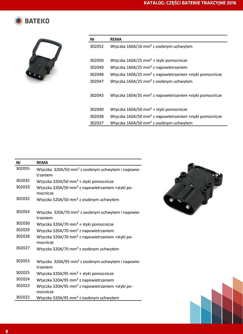 napowietrzaniem +styki pomocnicze 302037 Wtyczka 160A/50 mm² z osobnym uchwytem Nr REMA 302055 Wtyczka 320A/50 mm² z osobnym uchwytem i napowietrzaniem 302035 Wtyczka 320A/50 mm² + styki pomocnicze
