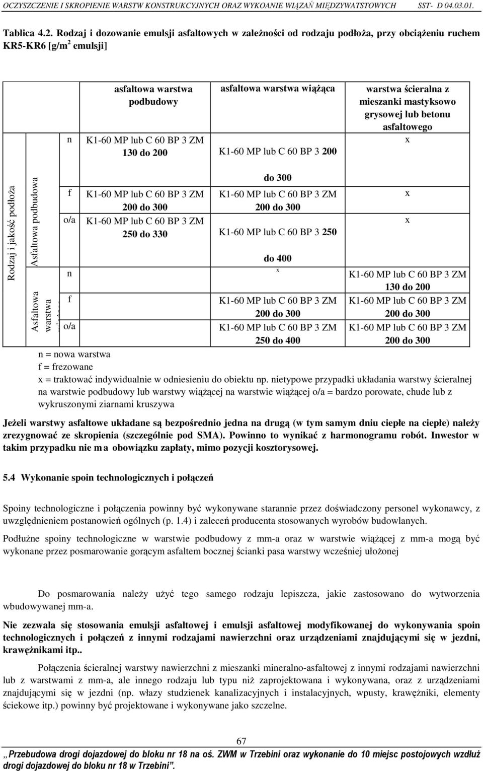 ZM 130 do 200 K1-60 MP lub C 60 BP 3 200 warstwa ścieralna z mieszanki mastyksowo grysowej lub betonu asfaltowego x Rodzaj i jakość podłoŝa Asfaltowa podbudowa Asfaltowa warstwa wiąŝąca f o/a K1-60