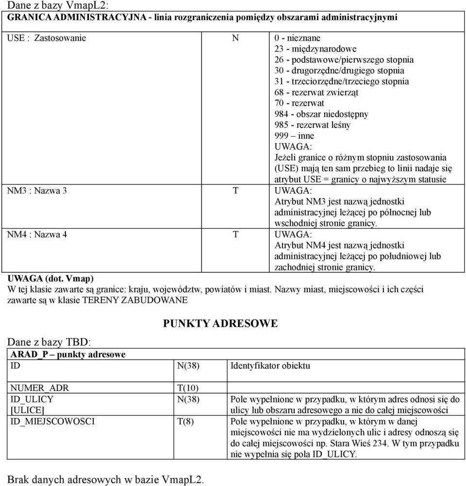 zastosowania (USE) mają ten sam przebieg to linii nadaje się atrybut USE = granicy o najwyższym statusie NM3 : Nazwa 3 UWAGA: Atrybut NM3 jest nazwą jednostki administracyjnej leżącej po północnej