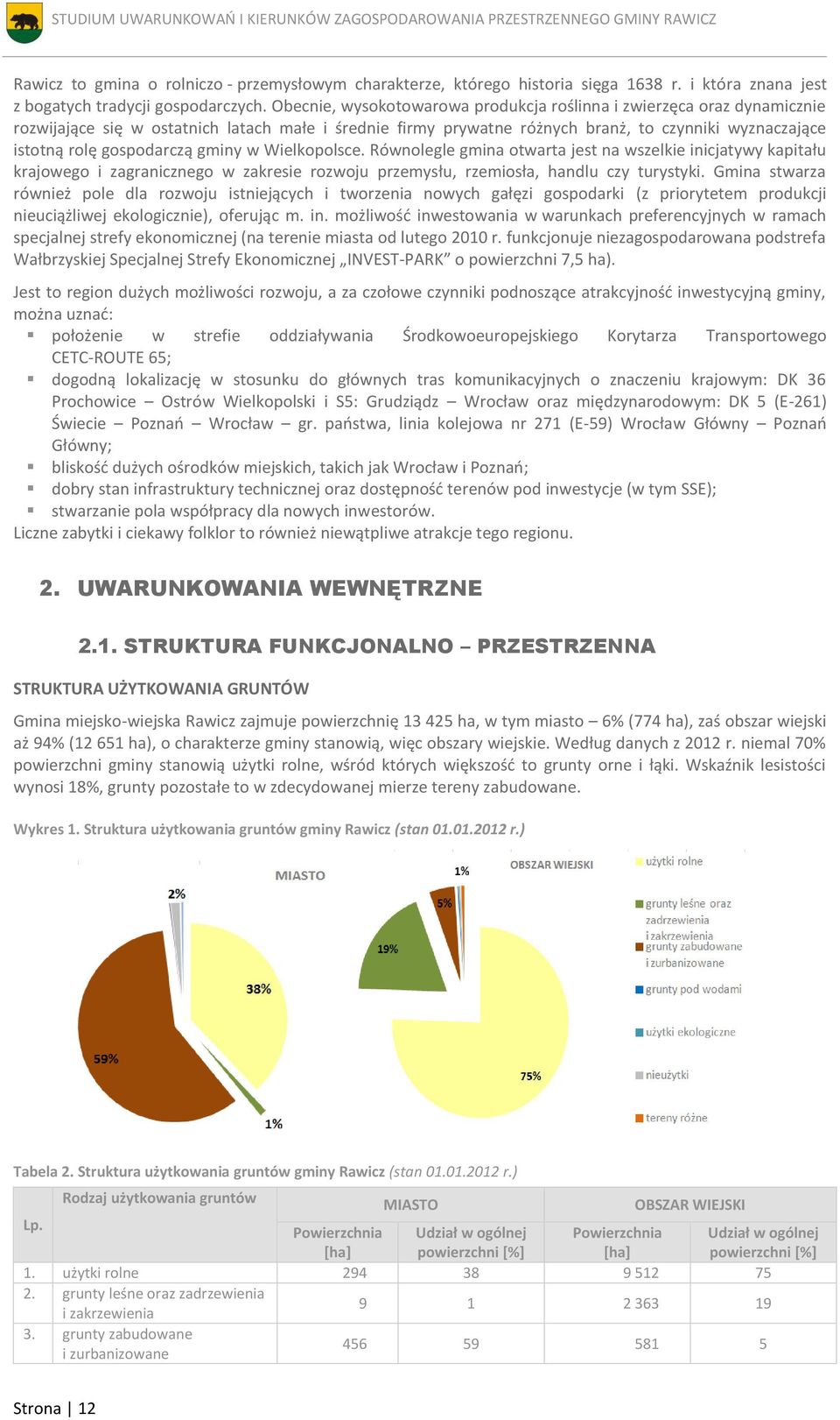 gospodarczą gminy w Wielkopolsce. Równolegle gmina otwarta jest na wszelkie inicjatywy kapitału krajowego i zagranicznego w zakresie rozwoju przemysłu, rzemiosła, handlu czy turystyki.