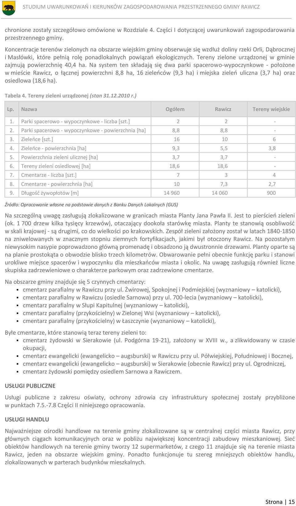Tereny zielone urządzonej w gminie zajmują powierzchnię 40,4 ha.