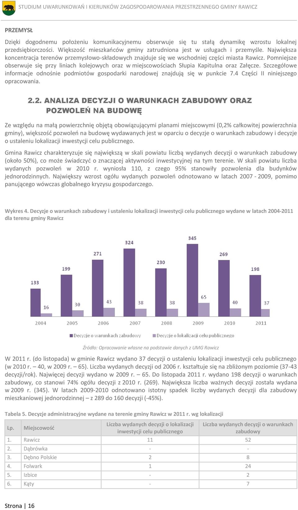 Pomniejsze obserwuje się przy liniach kolejowych oraz w miejscowościach Słupia Kapitulna oraz Załęcze. Szczegółowe informacje odnośnie podmiotów gospodarki narodowej znajdują się w punkcie 7.