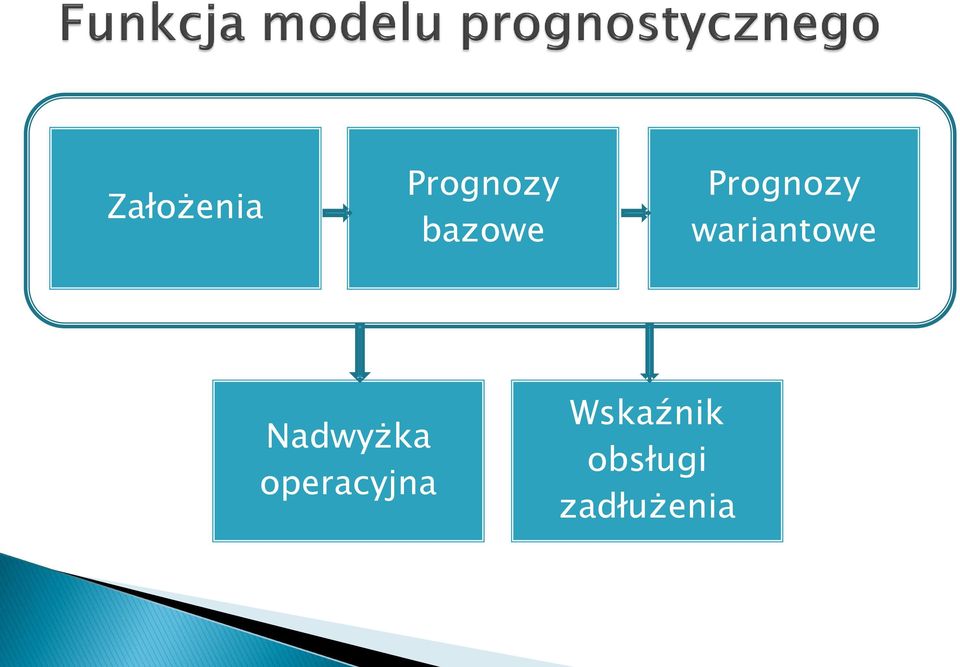 wariantowe Nadwyżka