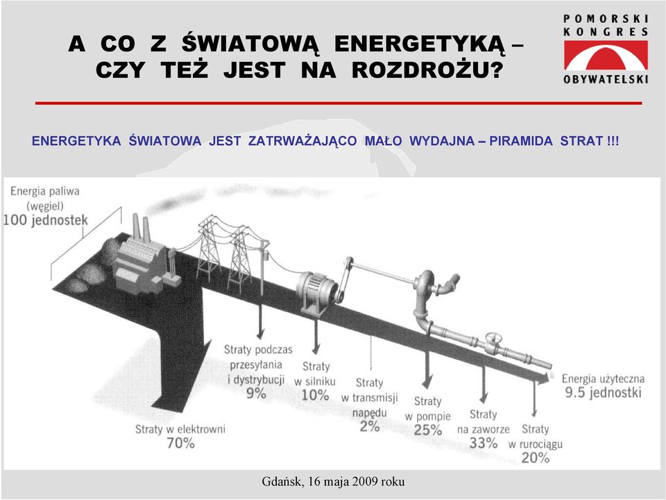 ENERGETYKA ŚWIATOWA JEST