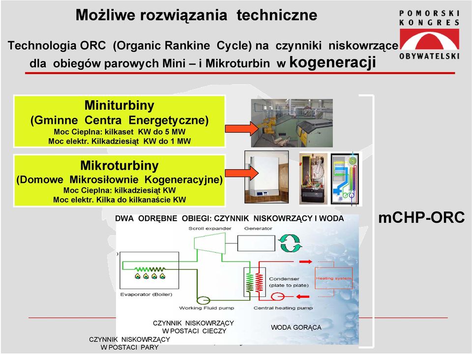 Kilkadziesiąt KW do 1 MW Mikroturbiny (Domowe Mikrosiłownie Kogeneracyjne) Moc Cieplna: kilkadziesiąt KW Moc elektr.