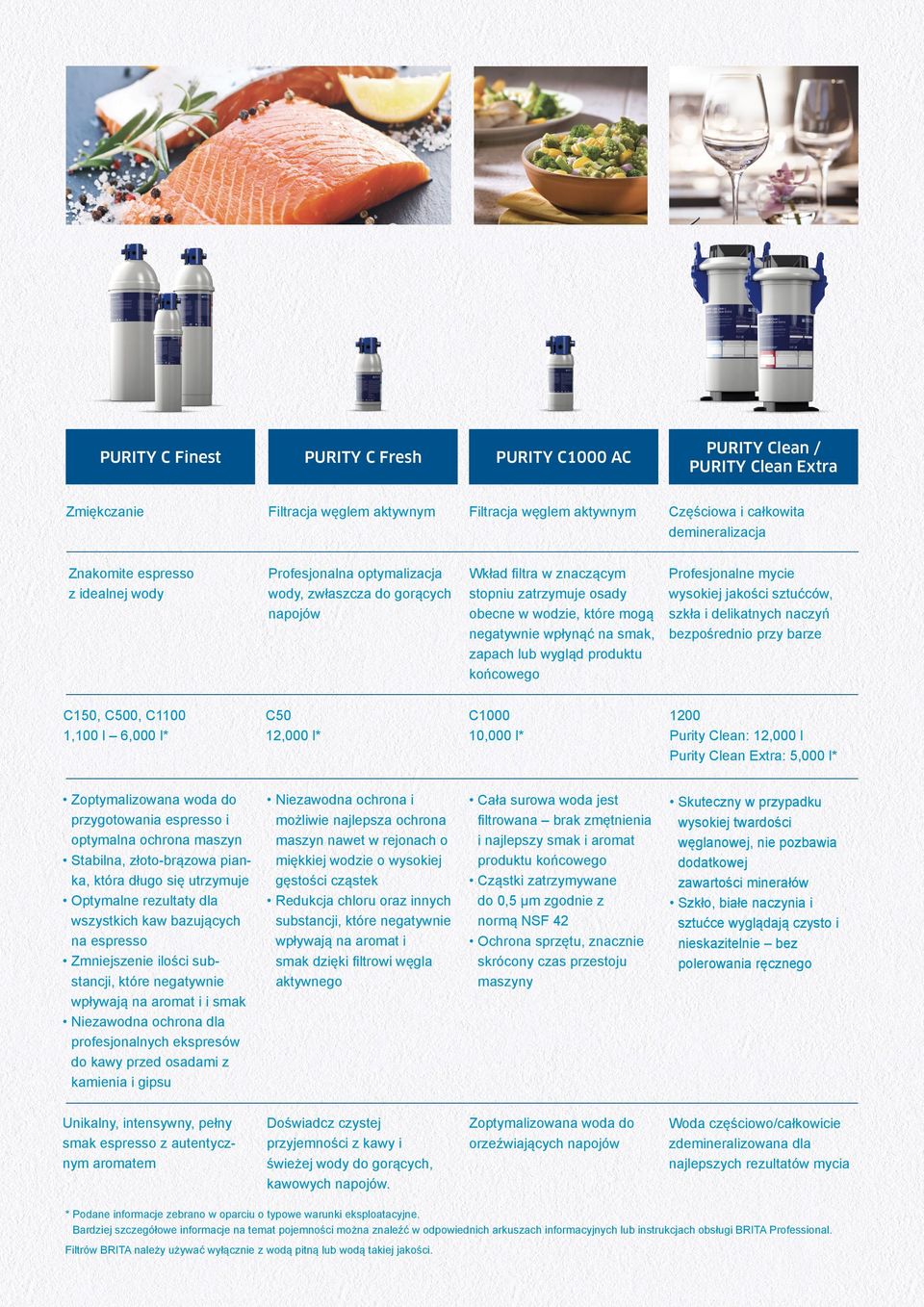 zapach lub wygląd produktu końcowego Profesjonalne mycie wysokiej jakości sztućców, szkła i delikatnych naczyń bezpośrednio przy barze C150, C500, C1100 1,100 l 6,000 l* C50 12,000 l* C1000 10,000 l*
