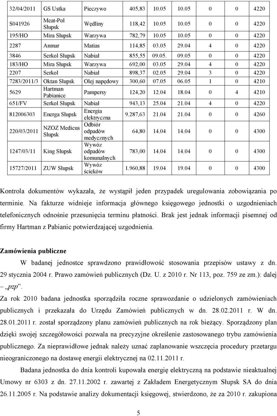 05 06.05 1 0 4210 5629 Hartman Pabianice Pampersy 124,20 12.04 18.04 0 4 4210 651/FV Serkol Słupsk Nabiał 943,13 25.04 21.
