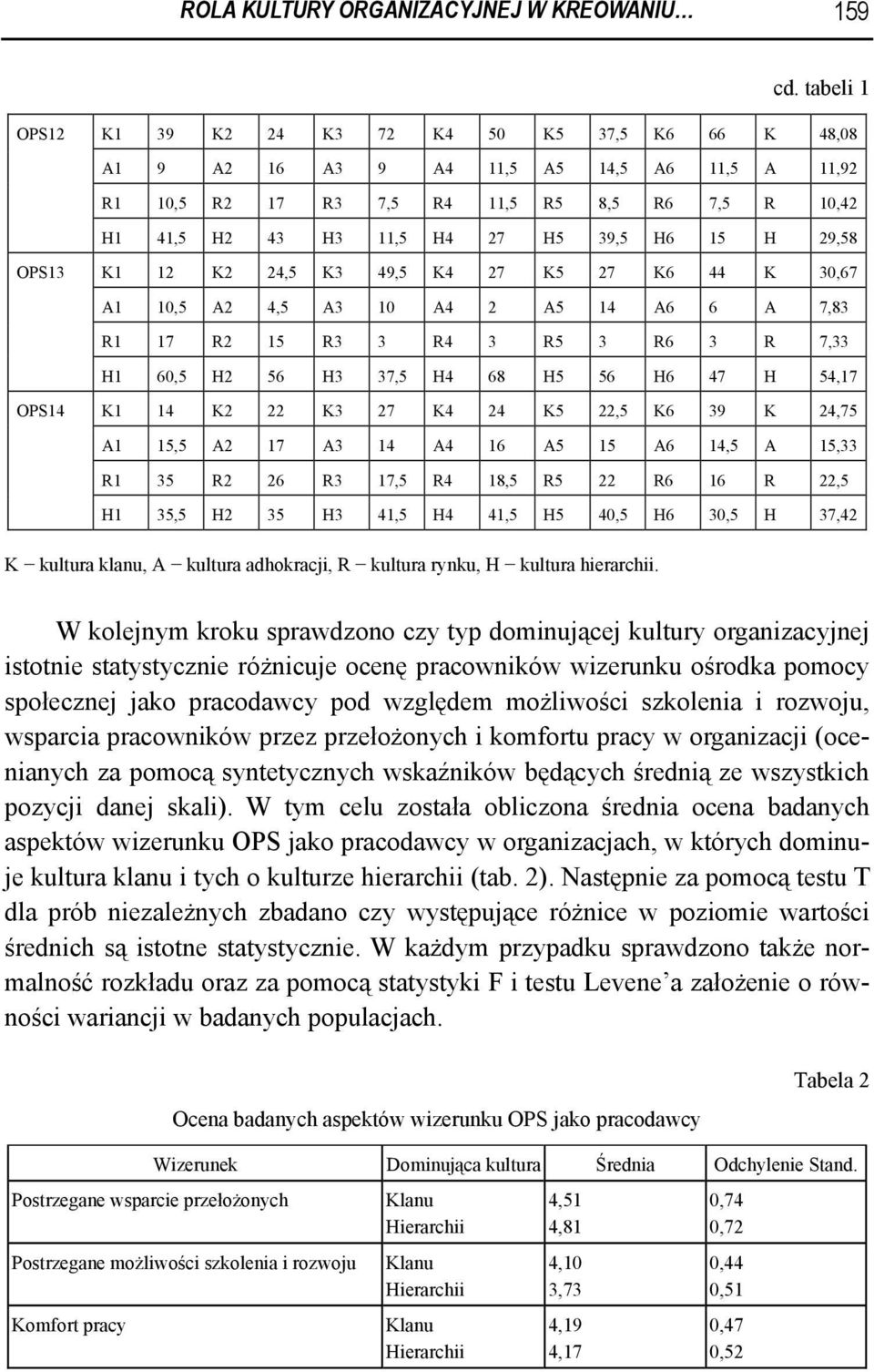 15 H 29,58 OPS13 K1 12 K2 24,5 K3 49,5 K4 27 K5 27 K6 44 K 30,67 A1 10,5 A2 4,5 A3 10 A4 2 A5 14 A6 6 A 7,83 R1 17 R2 15 R3 3 R4 3 R5 3 R6 3 R 7,33 H1 60,5 H2 56 H3 37,5 H4 68 H5 56 H6 47 H 54,17