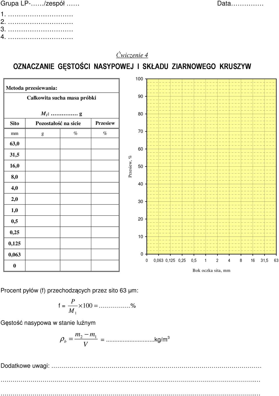 90 M 1 : g Sito Pozostałość na sicie Przesiew mm g % % 63,0 31,5 16,0 8,0 4,0 2,0 1,0 0,5 0,25 0,125 Przesiew, % 80 70 60 50