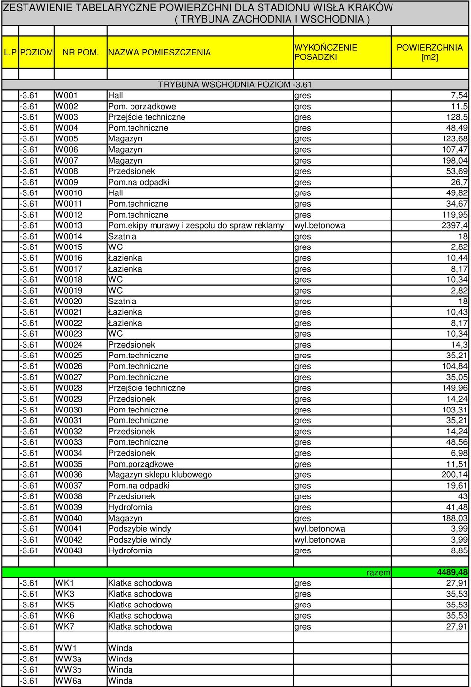 61 W004 Pom.techniczne gres 48,49-3.61 W005 Magazyn gres 123,68-3.61 W006 Magazyn gres 107,47-3.61 W007 Magazyn gres 198,04-3.61 W008 Przedsionek gres 53,69-3.61 W009 Pom.na odpadki gres 26,7-3.