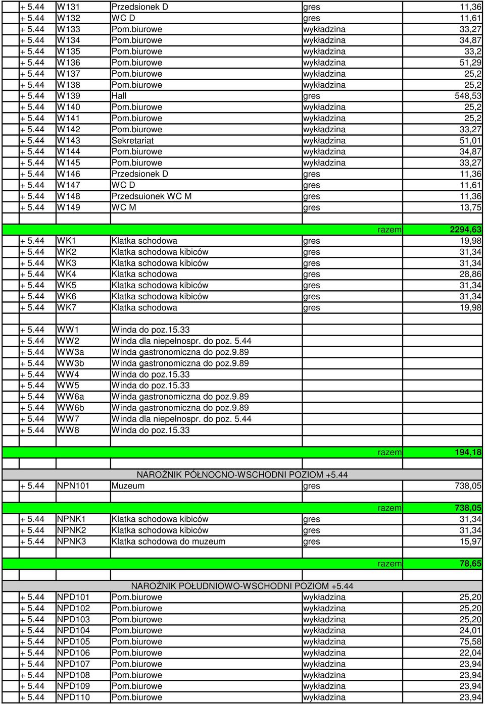 biurowe wykładzina 25,2 + 5.44 W142 Pom.biurowe wykładzina 33,27 + 5.44 W143 Sekretariat wykładzina 51,01 + 5.44 W144 Pom.biurowe wykładzina 34,87 + 5.44 W145 Pom.biurowe wykładzina 33,27 + 5.44 W146 Przedsionek D gres 11,36 + 5.